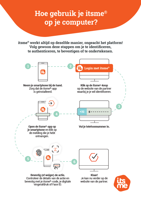 Illustratie met de stappen om u via itsme® aan te melden bij de Beveiligde Zone vanaf een computer.