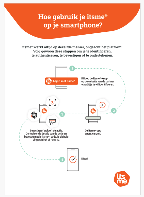 Illustratie met de stappen om u via itsme® aan te melden bij de Beveiligde Zone vanaf een smartphone. 